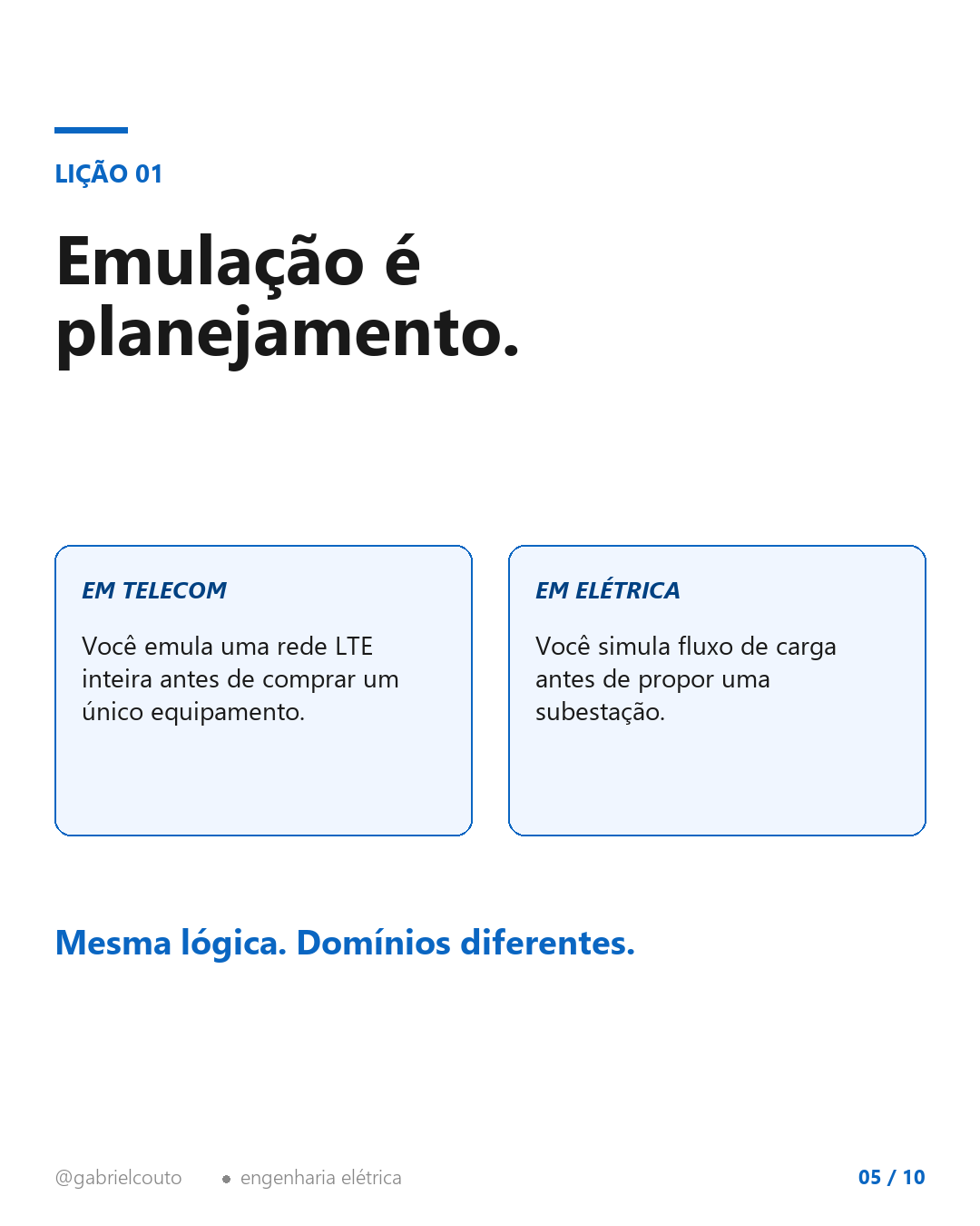 Slide 5 — Lição 1: emulação é planejamento