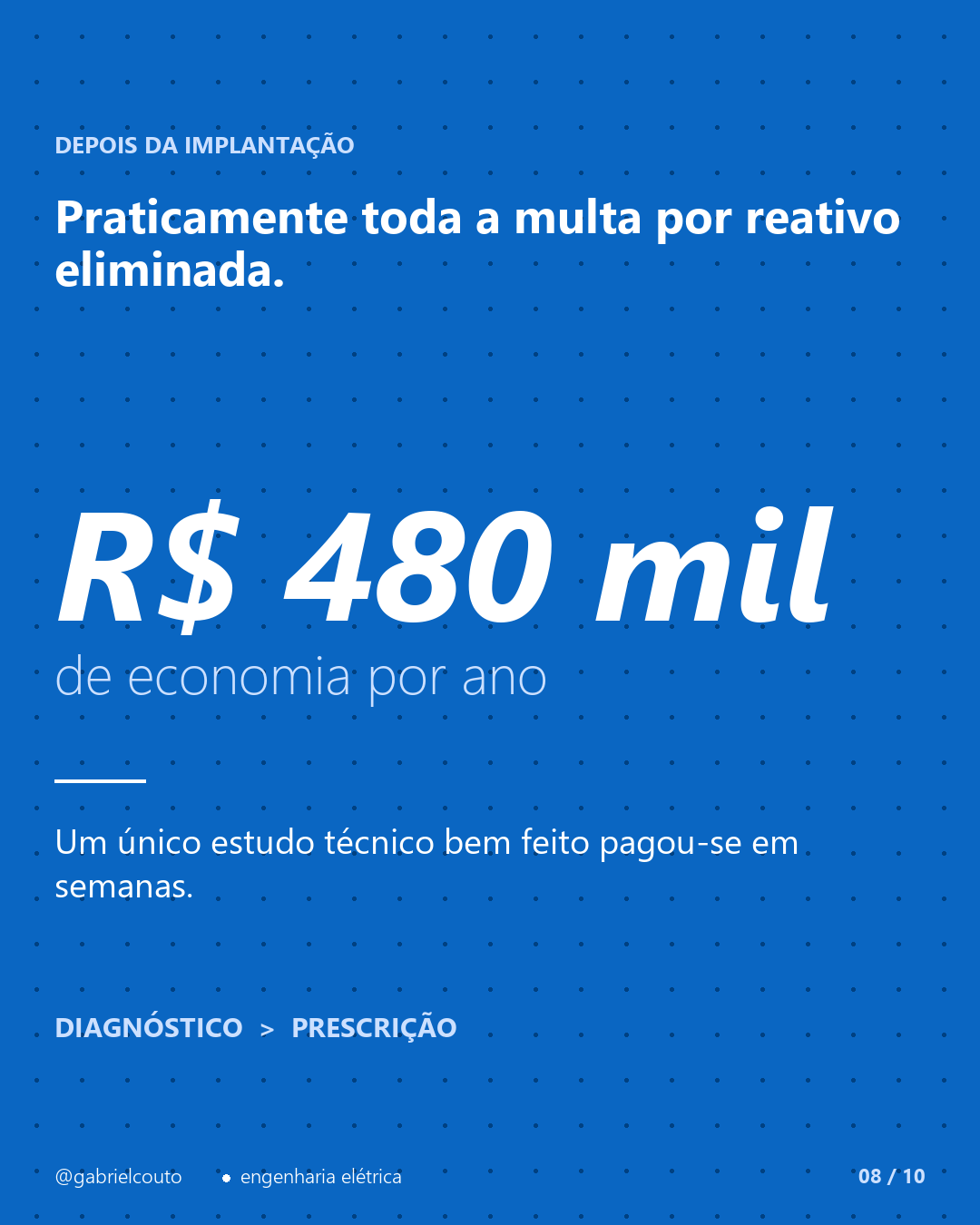 Slide 8 — R$ 480 mil de economia por ano